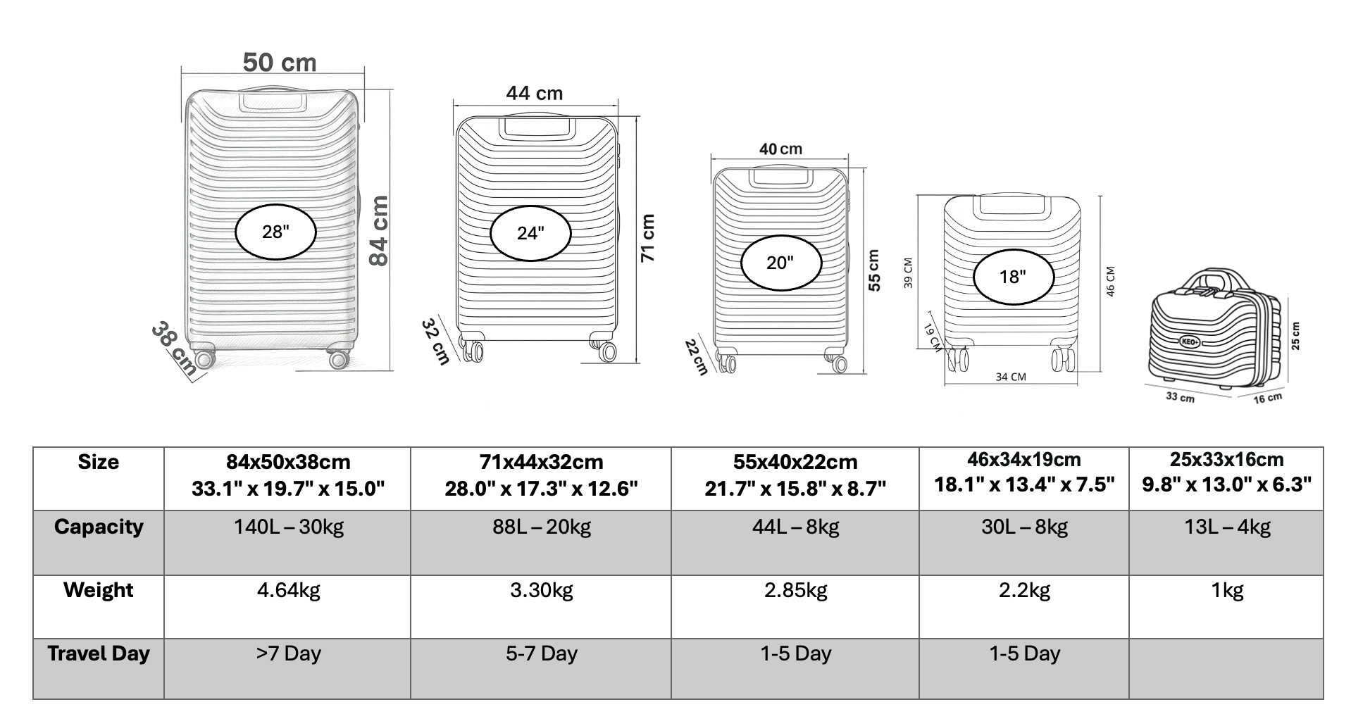 5-Piece Travel Lightweight Luggage Set – Hardshell Suitcases with Spinner Wheels & Lock
